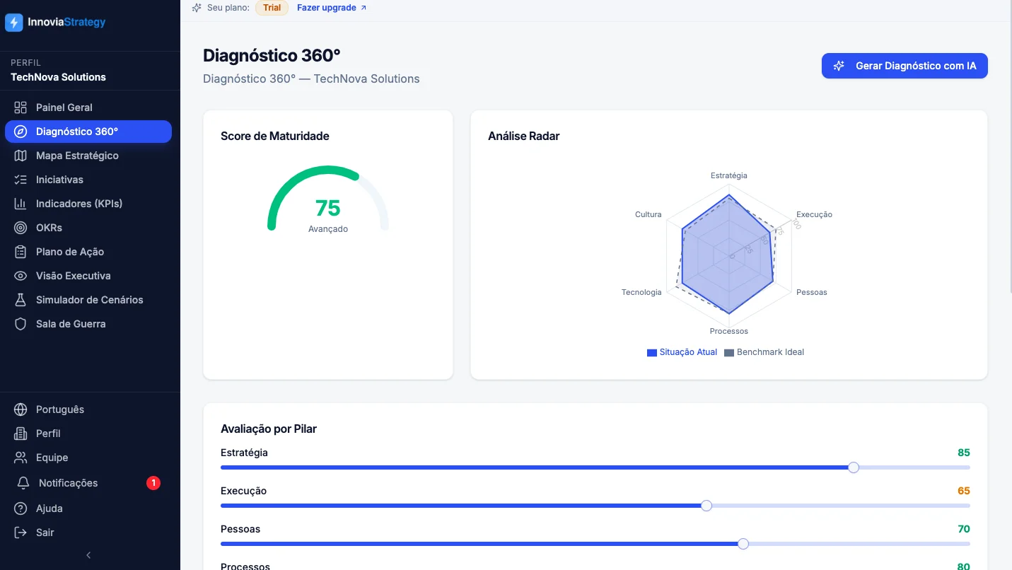 Diagnóstico 360 graus - Análise completa empresarial